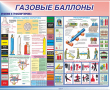 СТЕНДЫ Газовые баллоны 950х1200х3 мм. - Пожарная безопасность