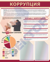 СТЕНД КОРРУПЦИЯ 1000х800х3мм 2КВ А4 - Пожарная безопасность