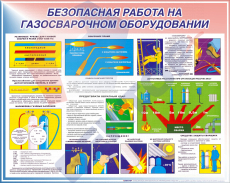 СТЕНДЫ Безопасная работа на газосварочном оборудовании  - Пожарная безопасность