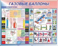 СТЕНДЫ Газовые баллоны 950х1200х3 мм. - Пожарная безопасность