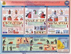 СТЕНДЫ Первичные средства пожаротушения (Огнетушители) 750х1000х3мм - Пожарная безопасность