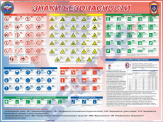 Стенд Знаки Безопасности 2018 750х1000х3 мм - Пожарная безопасность