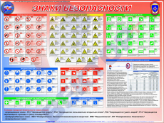 Стенд Знаки Безопасности 2018 950х1200х3 мм. - Пожарная безопасность
