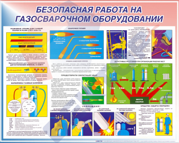СТЕНДЫ Безопасная работа на газосварочном оборудовании 950х1200х3мм - Пожарная безопасность
