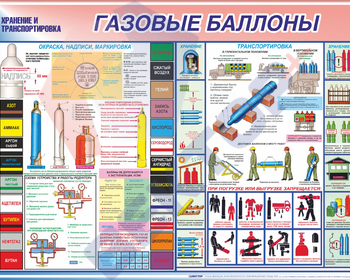 СТЕНДЫ Газовые баллоны 750х1000х3 мм. - Пожарная безопасность
