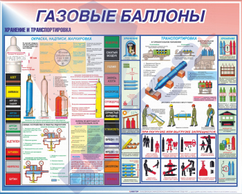 СТЕНДЫ Газовые баллоны 950х1200х3 мм. - Пожарная безопасность