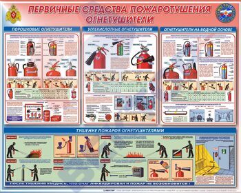 СТЕНДЫ Первичные средства пожаротушения (Огнетушители) 950х1200х3мм - Пожарная безопасность
