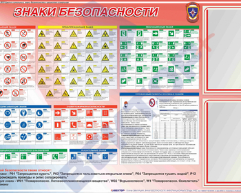 Стенд Знаки Безопасности 2018 750х1200х3 мм 2КВ А4 - Пожарная безопасность