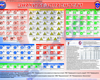 Стенд Знаки Безопасности 2018 950х1200х3 мм. - Пожарная безопасность